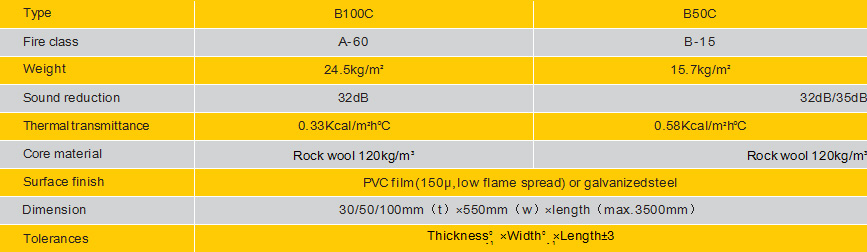 B100C,B50C-參數(shù).jpg