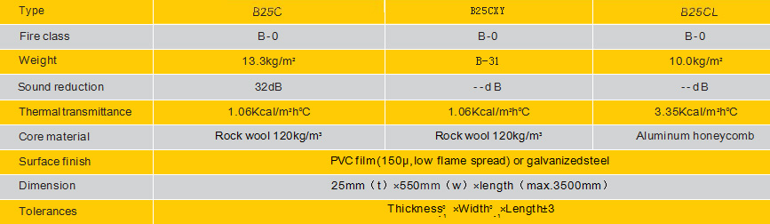 B25C-參數(shù).jpg