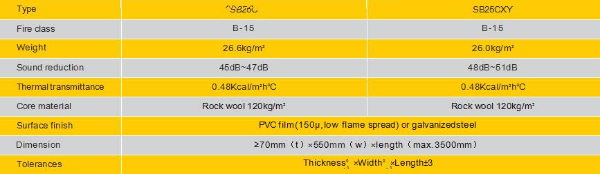 SB25C,SB25CXY-參數(shù).jpg